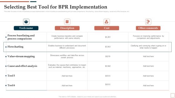 BPR To Develop Operational Effectiveness Selecting Best Tool For BPR Implementation Designs PDF