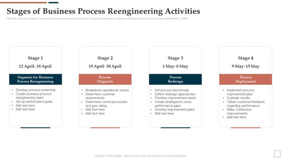 BPR To Develop Operational Effectiveness Stages Of Business Process Reengineering Activities Ideas PDF