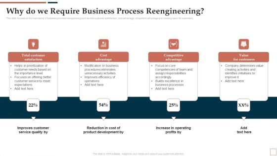 BPR To Develop Operational Effectiveness Why Do We Require Business Process Reengineering Background PDF