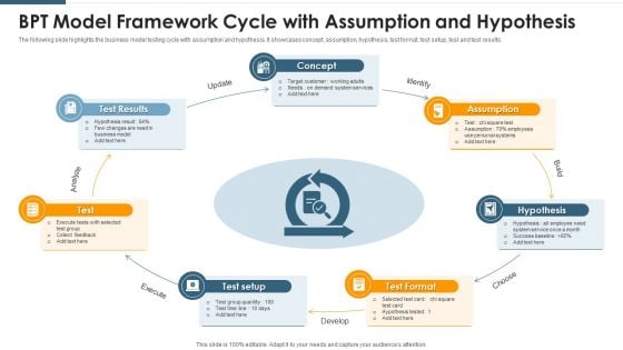 BPT Model Framework Cycle With Assumption And Hypothesis Ideas PDF