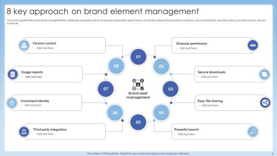 BRAND Elements Ppt PowerPoint Presentation Complete Deck Slide05
