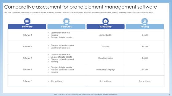 BRAND Elements Ppt PowerPoint Presentation Complete Deck Slide07