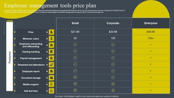 BRM Strategies To Develop Business Competitive Edge Employee Management Tools Graphics PDF