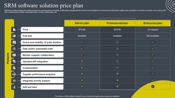 BRM Strategies To Develop Business Competitive Edge SRM Software Solution Price Plan Rules PDF