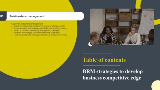 BRM Strategies To Develop Business Competitive Edge Table Of Contents Template PDF