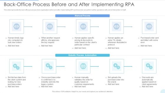 Back Office Process Before And After Implementing RPA Brochure PDF
