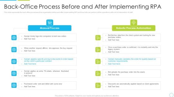 Back Office Process Before And After Implementing RPA Ppt Outline Show PDF