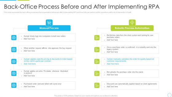 Back Office Process Before And After Implementing RPA Ppt Outline Show PDF