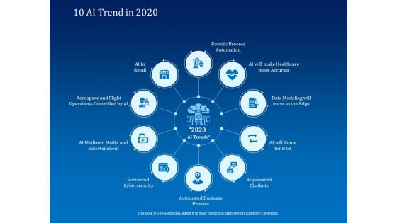 Back Propagation Program AI 10 AI Trend In 2020 Ppt Pictures Graphics Download PDF