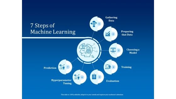 Back Propagation Program AI 7 Steps Of Machine Learning Ppt Visual Aids Files PDF