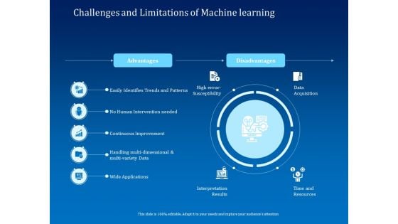 Back Propagation Program AI Challenges And Limitations Of Machine Learning Brochure PDF