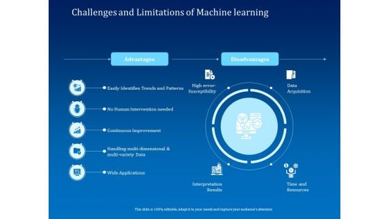 Back Propagation Program AI Challenges And Limitations Of Machine Learning Brochure PDF Back Propagation Program AI Challenges And Limitations Of Machine Learning Brochure PDF