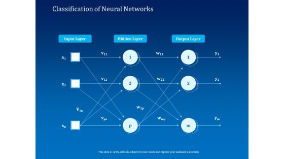 Back Propagation Program AI Classification Of Neural Networks Ppt Outline Show PDF