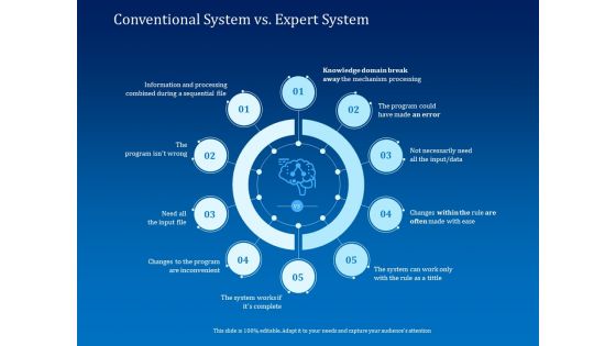 Back Propagation Program AI Conventional System Vs Expert System Download PDF