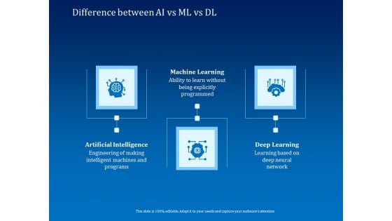 Back Propagation Program AI Difference Between AI Vs ML Vs DL Ppt Infographic Template Example File