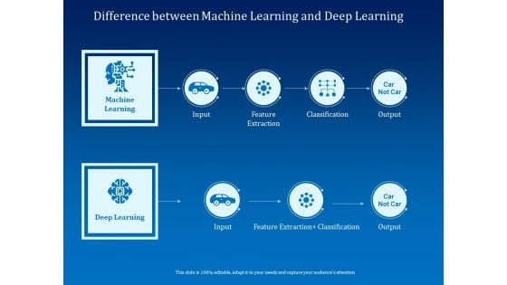 Back Propagation Program AI Difference Between Machine Learning And Deep Learning Inspiration PDF