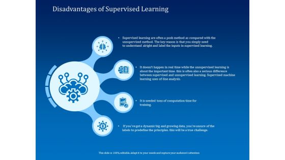 Back Propagation Program AI Disadvantages Of Supervised Learning Ppt Inspiration Background Images PDF