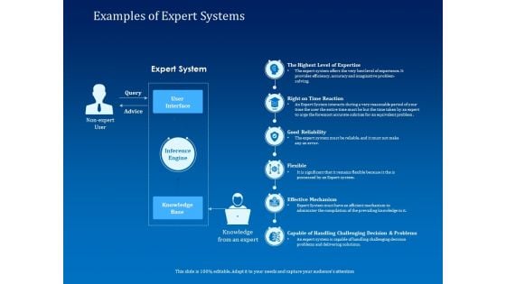 Back Propagation Program AI Examples Of Expert Systems Ppt Model Design Inspiration PDF