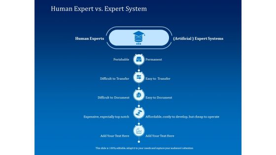 Back Propagation Program AI Human Expert Vs Expert System Ppt Pictures Slide Portrait PDF Back Propagation Program AI Human Expert Vs Expert System Ppt Pictures Slide Portrait PDF