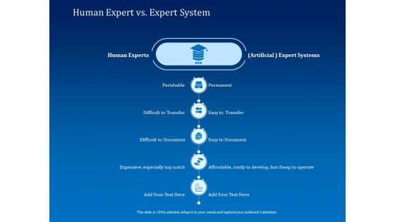 Back Propagation Program AI Human Expert Vs Expert System Ppt Pictures Slide Portrait PDF