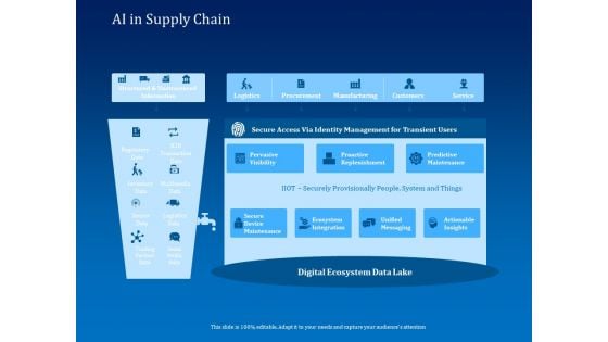 Back Propagation Program AI In Supply Chain Ppt Gallery Microsoft PDF