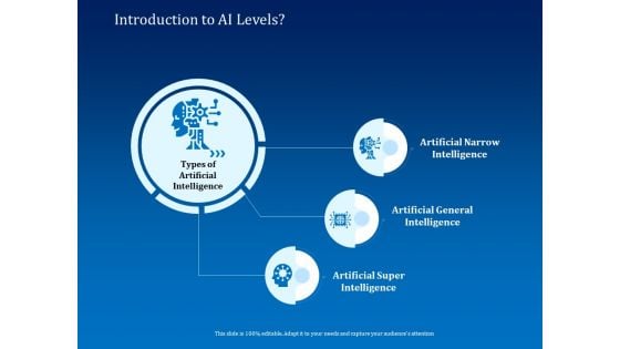 Back Propagation Program AI Introduction To AI Levels Ppt Infographics Clipart PDF