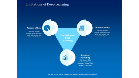 Back Propagation Program AI Limitations Of Deep Learning Ppt Slides Smartart PDF