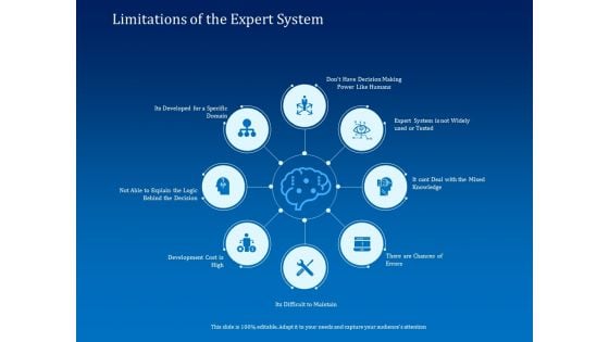 Back Propagation Program AI Limitations Of The Expert System Ppt Styles Gallery PDF