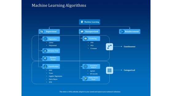 Back Propagation Program AI Machine Learning Algorithms Ppt Show Good PDF