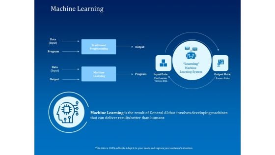 Back Propagation Program AI Machine Learning Output Data Ppt Model Graphics Example PDF