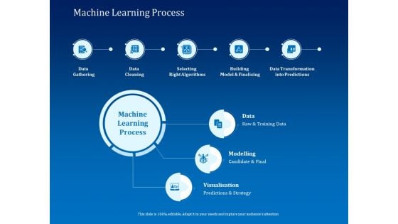 Back Propagation Program AI Machine Learning Process Ppt Styles Graphics Template PDF