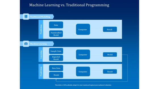 Back Propagation Program AI Machine Learning Vs Traditional Programming Diagrams PDF