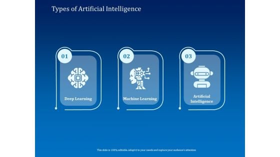 Back Propagation Program AI Types Of Artificial Intelligence Ppt Model Guide PDF