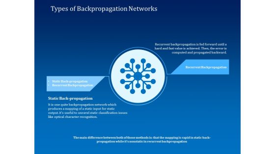 Back Propagation Program AI Types Of Backpropagation Networks Ppt Portfolio Maker PDF