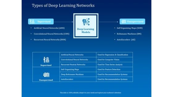 Back Propagation Program AI Types Of Deep Learning Networks Ppt Inspiration Background Images PDF