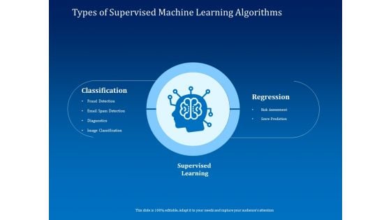 Back Propagation Program AI Types Of Supervised Machine Learning Algorithms Portrait PDF