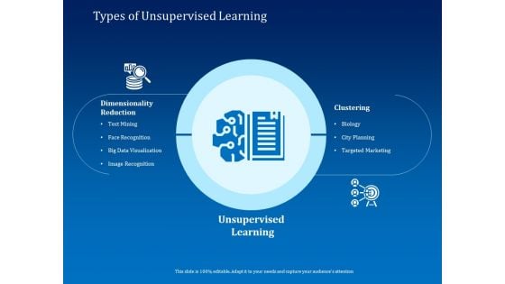 Back Propagation Program AI Types Of Unsupervised Learning Ppt Professional Clipart Images PDF