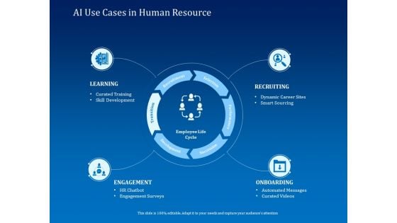 Back Propagation Program AI Use Cases In Human Resource Ppt Infographic Template Visuals PDF