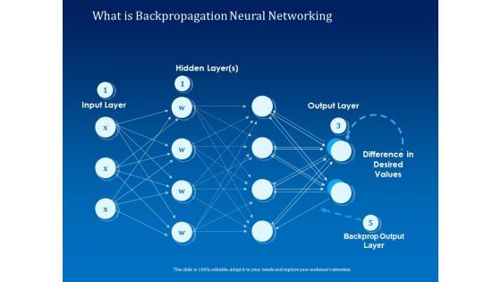 Back Propagation Program AI What Is Backpropagation Neural Networking Brochure PDF