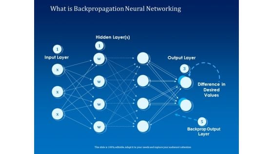 Back Propagation Program AI What Is Backpropagation Neural Networking Brochure PDF Back Propagation Program AI What Is Backpropagation Neural Networking Brochure PDF