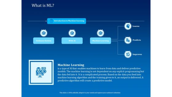 Back Propagation Program AI What Is ML Ppt Portfolio Ideas PDF