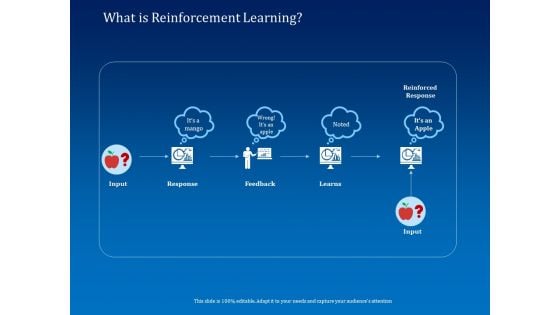 Back Propagation Program AI What Is Reinforcement Learning Ppt Icon Format PDF