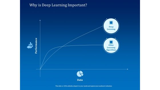 Back Propagation Program AI Why Is Deep Learning Important Ppt PowerPoint Presentation Styles Clipart Images PDF