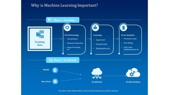 Back Propagation Program AI Why Is Machine Learning Important Ppt PowerPoint Presentation Backgrounds PDF