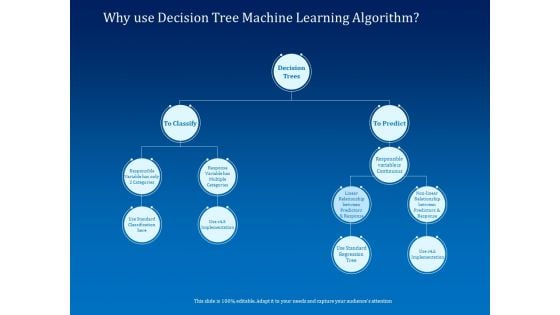 Back Propagation Program AI Why Use Decision Tree Machine Learning Algorithm Slides PDF