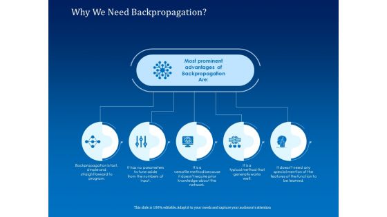 Back Propagation Program AI Why We Need Backpropagation Ppt PowerPoint Presentation Icon Background PDF