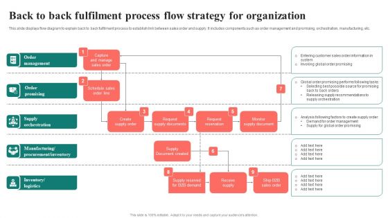 Back To Back Fulfilment Process Flow Strategy For Organization Rules PDF