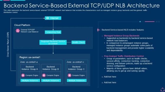Backend Service Based External TCP UDP NLB Architecture Ppt Infographic Template Demonstration PDF Backend Service Based External TCP UDP NLB Architecture Ppt Infographic Template Demonstration PDF