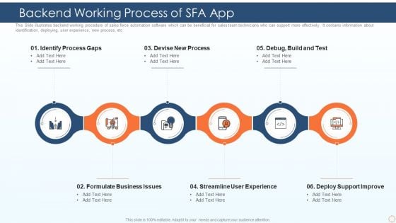 Backend Working Process Of SFA App Ppt PowerPoint Presentation File Guide PDF