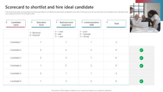 Background Verifying And Selecting Scorecard To Shortlist And Hire Ideal Candidate Microsoft PDF